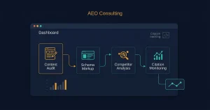 answer engine optimization consulting dashboard showing content audit, schema markup, competitor analysis, and citation monitoring
