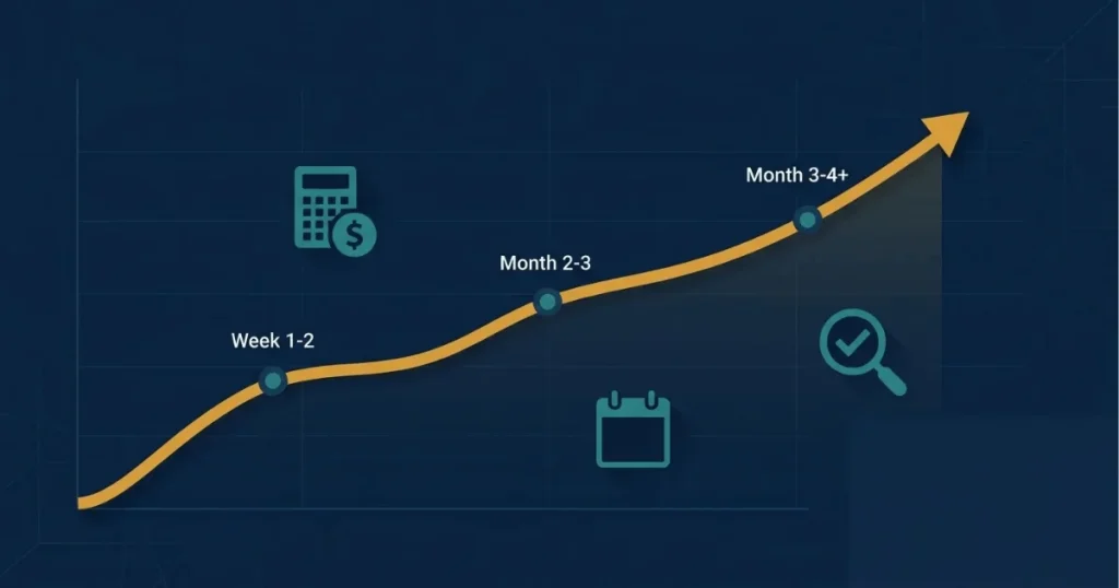 is answer engine optimization worth it ROI timeline chart