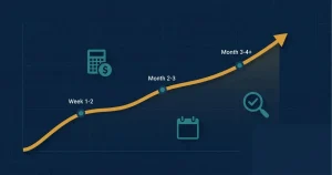 is answer engine optimization worth it ROI timeline chart